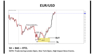 EUR/USD
NOTE: Trade during London Open, New York Open, High Impact News Events.
SH + BMS + RTO.
BUY
SL
 