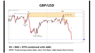 GBP/USD
NOTE: Trade during London Open, New York Open, High Impact News Events.
SH + BMS + RTO combined with AMD.
 