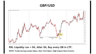 GBP/USD
NOTE: Trade during London Open, New York Open, High Impact News Events.
PDL Liquidity run = SH, After SH, Buy every OB in LTF.
 