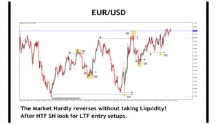 EUR/USD
The Market Hardly reverses without taking Liquidity!
After HTF SH look for LTF entry setups.
 