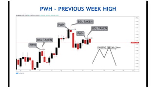 PWH - PREVIOUS WEEK HIGH
 