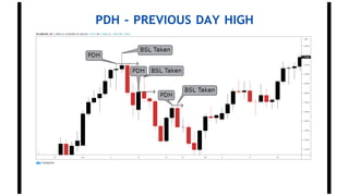 PDH - PREVIOUS DAY HIGH
 