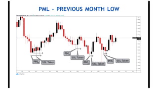 PML - PREVIOUS MONTH LOW
 