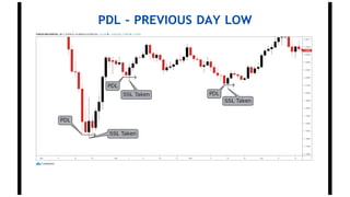 PDL - PREVIOUS DAY LOW
 