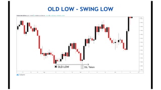 OLD LOW - SWING LOW
 