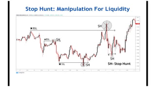 Stop Hunt: Manipulation For Liquidity
SH- Stop Hunt
 