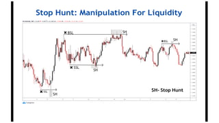 Stop Hunt: Manipulation For Liquidity
SH- Stop Hunt
 