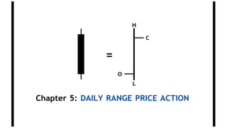 H
C
=
O
L
Chapter 5: DAILY RANGE PRICE ACTION
 