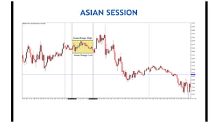 ASIAN SESSION
 