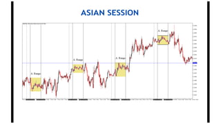ASIAN SESSION
 