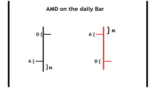 AMD on the daily Bar
D { A {
} M
A { D {
}M
 