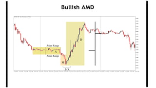 Bullish AMD
 