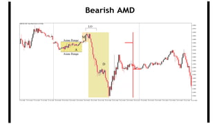Bearish AMD
 