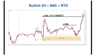 Bullish SH + BMS + RTO
x BSL [1st TARGET]
x BSL
 