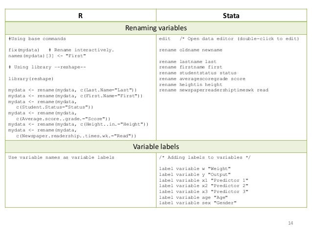 R Stata