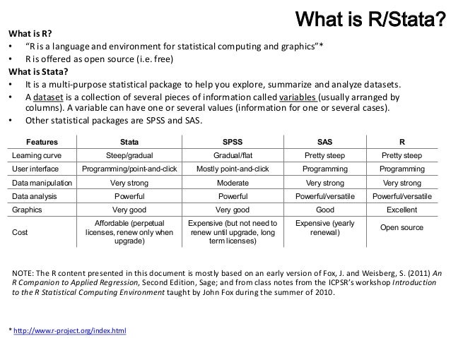 R Stata
