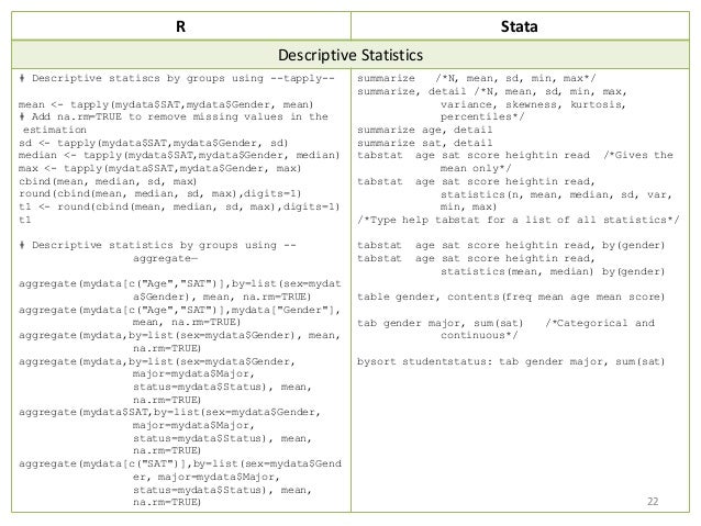 R Stata