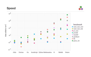 Julia + R for Data Science | PDF