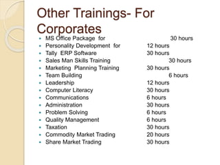 Other Trainings- For
Corporates
 MS Office Package for 30 hours
 Personality Development for 12 hours
 Tally ERP Software 30 hours
 Sales Man Skills Training 30 hours
 Marketing Planning Training 30 hours
 Team Building 6 hours
 Leadership 12 hours
 Computer Literacy 30 hours
 Communications 6 hours
 Administration 30 hours
 Problem Solving 6 hours
 Quality Management 6 hours
 Taxation 30 hours
 Commodity Market Trading 20 hours
 Share Market Trading 30 hours
 