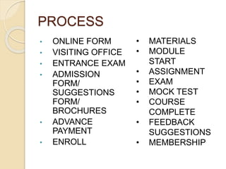 PROCESS
• ONLINE FORM
• VISITING OFFICE
• ENTRANCE EXAM
• ADMISSION
FORM/
SUGGESTIONS
FORM/
BROCHURES
• ADVANCE
PAYMENT
• ENROLL
• MATERIALS
• MODULE
START
• ASSIGNMENT
• EXAM
• MOCK TEST
• COURSE
COMPLETE
• FEEDBACK
SUGGESTIONS
• MEMBERSHIP
 
