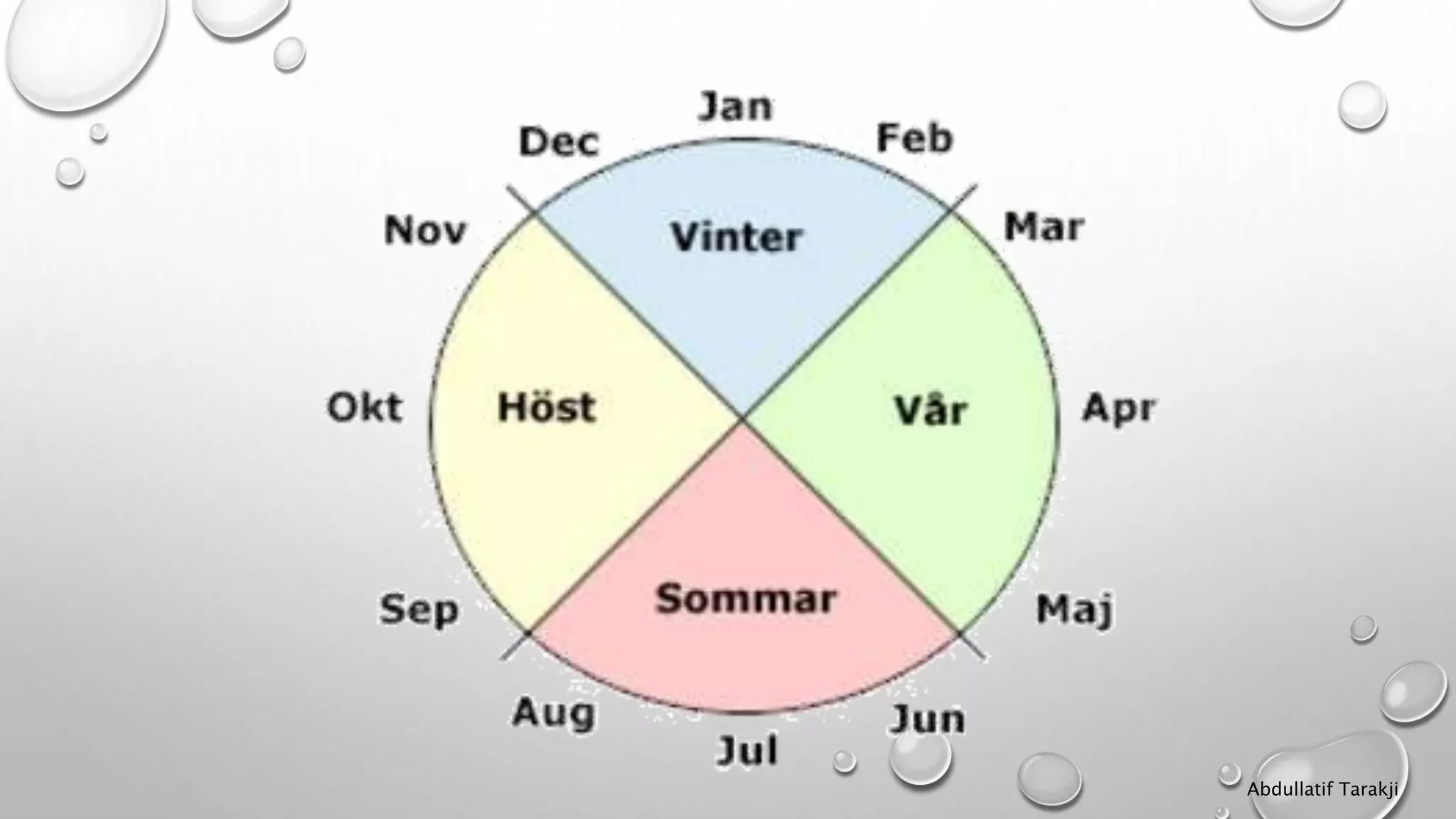 Årstiderna, Seasons - Abdullatif Tarakji - www.abdtarakji.com