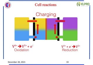 Cell reactions
December 20, 2015 33
 