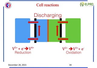 Cell reactions
December 20, 2015 34
 