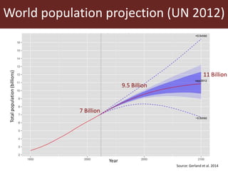 The global livestock sector: Trends and health implications