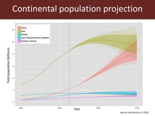 The global livestock sector: Trends and health implications
