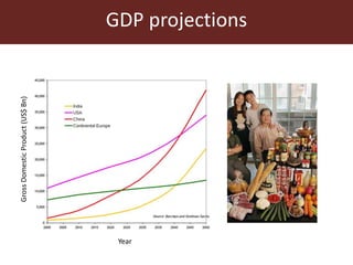 The global livestock sector: Trends and health implications