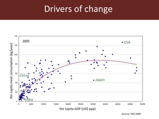 The global livestock sector: Trends and health implications