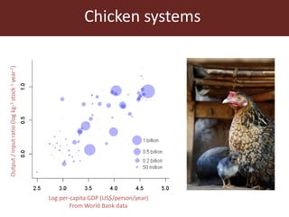 The global livestock sector: Trends and health implications