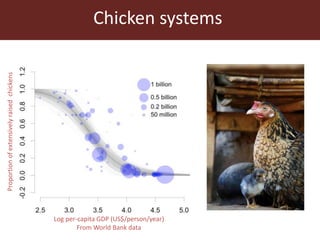 The global livestock sector: Trends and health implications
