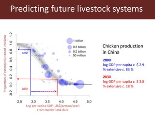 The global livestock sector: Trends and health implications