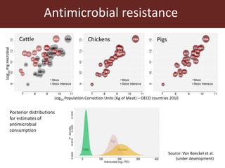 The global livestock sector: Trends and health implications