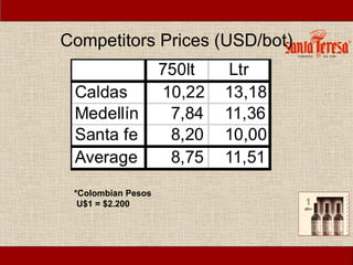 Competitors Prices (USD/bot)




 *Colombian Pesos
  U$1 = $2.200
 