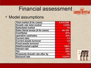 Financial assessment
• Model assumptions
 