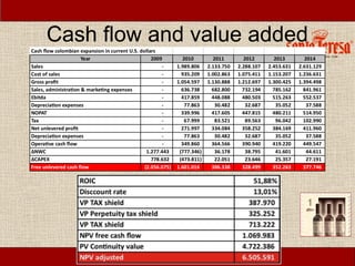 Cash flow and value added
 