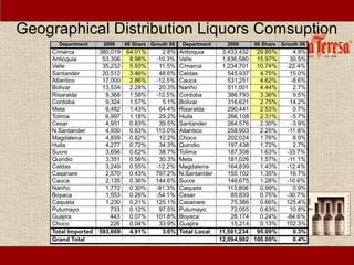 Geographical Distribution Liquors Comsuption
 