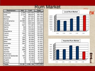 Rum Market
              Local Rum Market




             Imported Rum Market
 