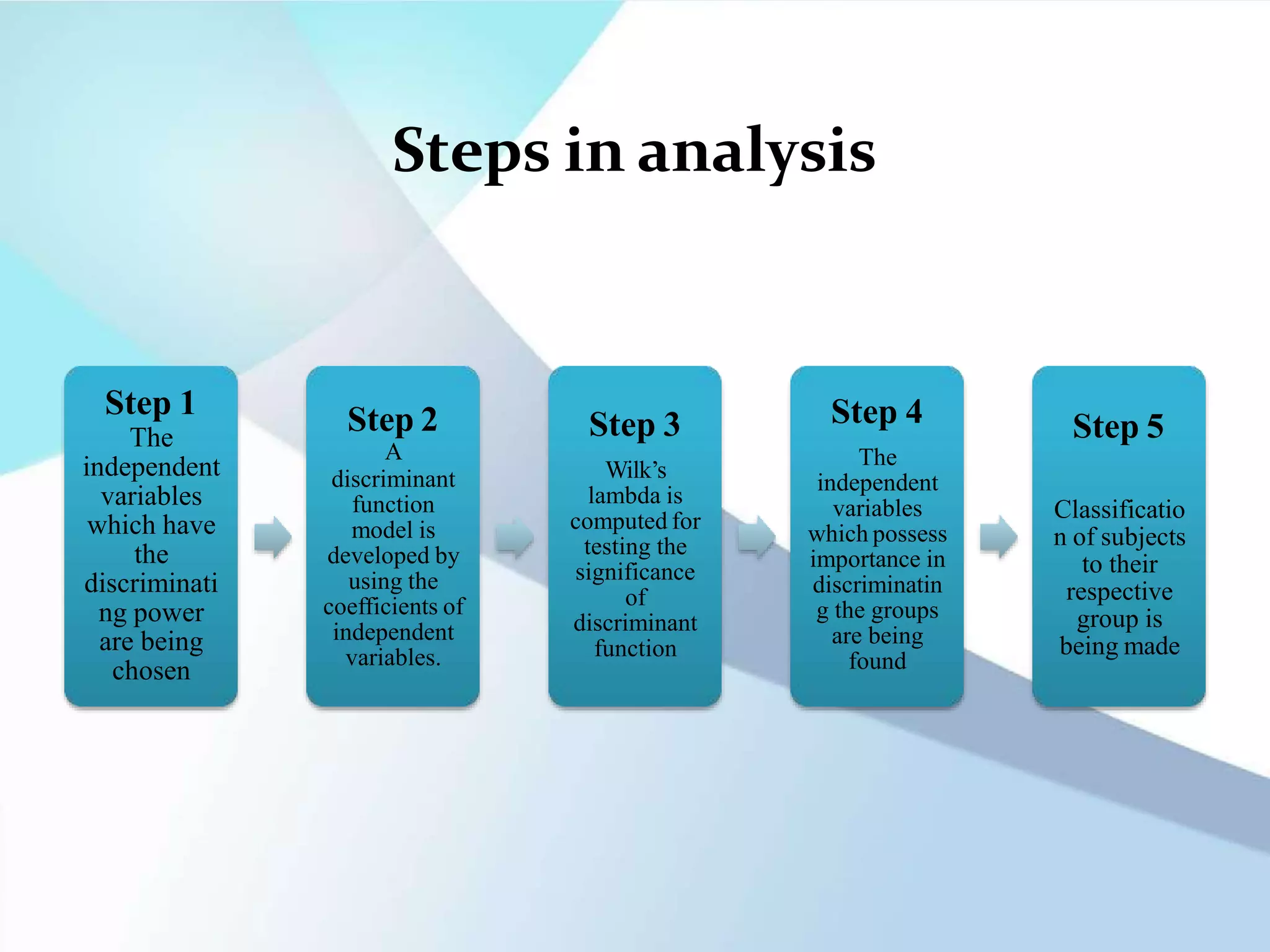 Steps in analysis
Step 1
The
independent
variables
which have
the
discriminati
ng power
are being
chosen
Step 2
A
discriminant
function
model is
developed by
using the
coefficients of
independent
variables.
Step 3
Wilk’s
lambda is
computed for
testing the
significance
of
discriminant
function
Step 4
The
independent
variables
which possess
importance in
discriminatin
g the groups
are being
found
Step 5
Classificatio
n of subjects
to their
respective
group is
being made
 