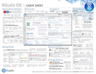RStudio IDE : : CHEAT SHEET
Write Code Pro Features
RStudio® is a trademark of RStudio, Inc. • CC BY SA RStudio • info@rstudio.com • 844-448-1212 • rstudio.com • Learn more at www.rstudio.com • RStudio IDE 0.99.832 • Updated: 2016-01
Turn project into package,
Enable roxygen documentation with
Tools > Project Options > Build Tools
Roxygen guide at
Help > Roxygen Quick Reference
File > New Project >
New Directory > R Package
Share Project
with Collaborators
Active shared
collaborators
Select
R Version
Start new R Session
in current project
Close R
Session in
project
J
H
T
RStudio saves the call history,
workspace, and working
directory associated with a
project. It reloads each when
you re-open a project.
Name of
current project
View(<data>) opens spreadsheet like view of data set
Sort by
values
Filter rows by value
or value range
Search
for value
Viewer Pane displays HTML content, such as Shiny apps,
RMarkdown reports, and interactive visualizations
Stop Shiny
app
Publish to shinyapps.io,
rpubs, RSConnect, …
Refresh
RStudio opens documentation in a dedicated Help pane
Home page of
helpful links
Search within
help file
Search for
help file
GUI Package manager lists every installed package
Click to load package with
library(). Unclick to detach
package with detach()
Delete
from
library
Install
Packages
Update
Packages
Create reproducible package
library for your project
RStudio opens plots in a dedicated Plots pane
Navigate
recent plots
Open in
window
Export
plot
Delete
plot
Delete
all plots
Package
version
installed
Examine variables
in executing
environment
Open with debug(), browser(), or a breakpoint. RStudio will open the
debugger mode when it encounters a breakpoint while executing code.
Open traceback to examine
the functions that R called
before the error occurred
Launch debugger
mode from origin
of error
Click next to
line number to
add/remove a
breakpoint.
Select function
in traceback to
debug
Highlighted
line shows
where
execution has
paused
Run commands in
environment where
execution has paused
Step through
code one line
at a time
Step into and
out of functions
to run
Resume
execution
Quit debug
mode
Open Shiny, R Markdown,
knitr, Sweave, LaTeX, .Rd files
and more in Source Pane
Check
spelling
Render
output
Choose
output
format
Choose
output
location
Insert
code
chunk
Jump to
previous
chunk
Jump
to next
chunk
Run
selected
lines
Publish
to server
Show file
outline
Set knitr
chunk
options
Run this and
all previous
code chunks
Run this
code chunk
Jump to
chunk
RStudio recognizes that files named app.R,
server.R, ui.R, and global.R belong to a shiny app
Run
app
Choose
location to
view app
Publish to
shinyapps.io
or server
Manage
publish
accounts
Access markdown guide at
Help > Markdown Quick Reference
Stage
files:
Show file
diﬀ
Commit
staged files
Push/Pull
to remote
View
History
current
branch
• Added
• Deleted
• Modified
• Renamed
• Untracked
Turn on at Tools > Project Options > Git/SVN
Open shell to
type commands
A
D
M
R
?
Search inside
environment
Syntax highlighting based
on your file's extension
Code diagnostics that appear in the margin.
Hover over diagnostic symbols for details.
Tab completion to finish
function names, file paths,
arguments, and more.
Multi-language code
snippets to quickly use
common blocks of code.
Open in new
window
Save Find and
replace
Compile as
notebook
Run
selected
code
Re-run
previous code
Source with or
without Echo
Show file
outline
Jump to function in file Change file type
Navigate
tabs
A File browser keyed to your working directory.
Click on file or directory name to open.
Path to displayed directory
Upload
file
Create
folder
Delete
file
Rename
file
Change
directory
Displays saved objects by
type with short description
View function
source code
View in data
viewer
Load
workspace
Save
workspace
Import data
with wizard
Delete all
saved objects
Display objects
as list or grid
Choose environment to display from
list of parent environments
History of past
commands to
run/copy
Display .RPres slideshows
File > New File >
R Presentation
Working
Directory
Maximize,
minimize panes
Drag pane
boundaries
J
H
T
Cursors of
shared users
File > New Project
Press ! to see
command history
Multiple cursors/column selection
with Alt + mouse drag.
Documents and Apps R Support
PROJECT SYSTEM
Debug Mode Version Control with Git or SVN
Package Writing
 