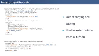 Lengthy, repetitive code
➔ Lots of copying and
pasting
➔ Hard to switch between
types of funnels
 