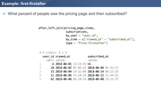 Example: first-firstafter
➔ What percent of people saw the pricing page and then subscribed?
 