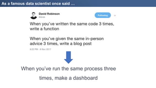 As a famous data scientist once said …
When you’ve run the same process three
times, make a dashboard
 