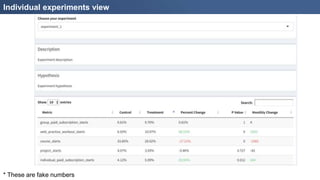 Individual experiments view
* These are fake numbers
 