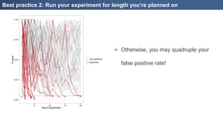 Best practice 2: Run your experiment for length you’re planned on
➔ Otherwise, you may quadruple your
false positive rate!
 