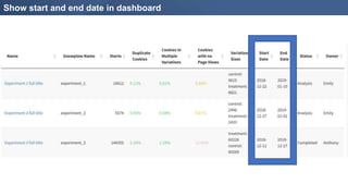 Show start and end date in dashboard
 