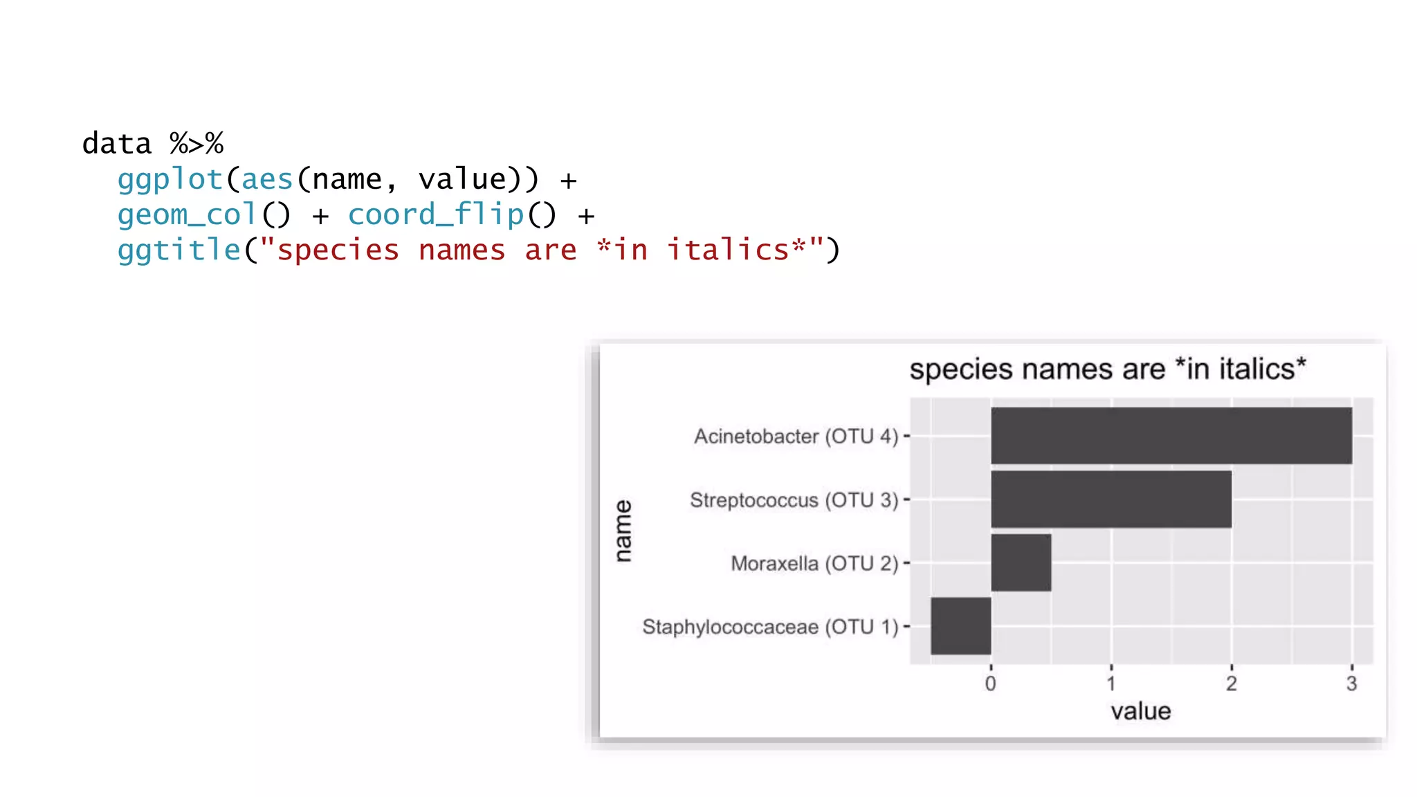Spruce up your ggplot2 visualizations with formatted text | PPTX