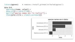 data %>%
ggplot(aes(name, value)) +
geom_col() + coord_flip() +
ggtitle("species names are *in italics*") +
theme(plot.title = element_markdown())
library(ggtext) # remotes::install_github('wilkelab/ggtext')
 